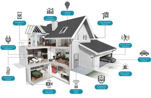智能家居無線協(xié)議初探 Z-Wave、Zigbee、Wi-Fi與BLE在全宅集成系統(tǒng)中的應用（上）